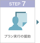 STEP7 プラン実行の援助